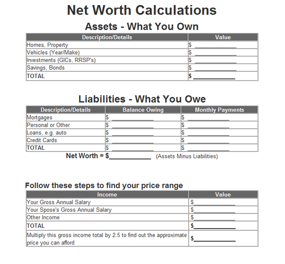 Net Worth Calculation